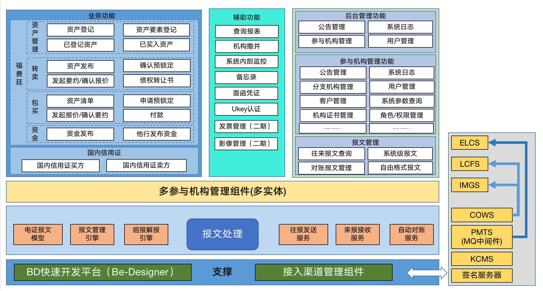 电子信用证系统(图1)