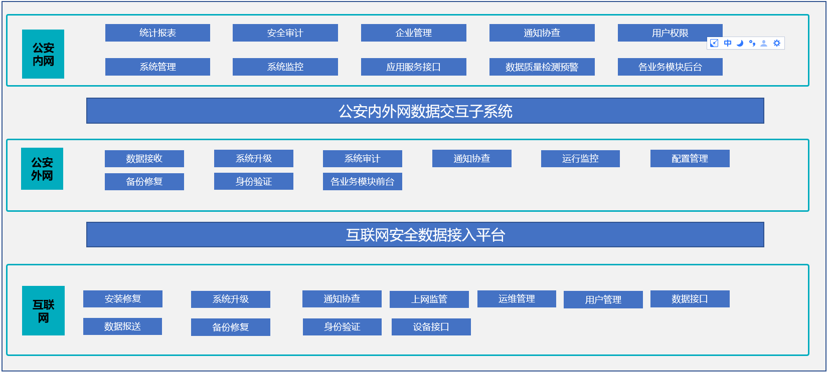 社会信息采集系统(图1)